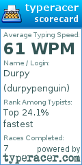 Scorecard for user durpypenguin