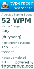 Scorecard for user durybong