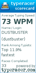 Scorecard for user dustbuster
