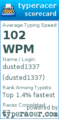 Scorecard for user dusted1337