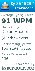 Scorecard for user dusthowever