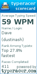 Scorecard for user dustinash