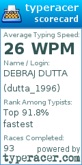 Scorecard for user dutta_1996