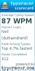 Scorecard for user duttaindranil