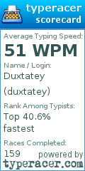 Scorecard for user duxtatey