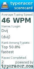 Scorecard for user dvij