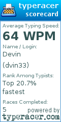 Scorecard for user dvin33