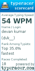 Scorecard for user dvk__