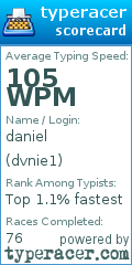 Scorecard for user dvnie1