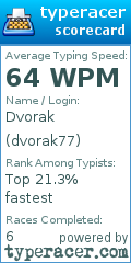 Scorecard for user dvorak77