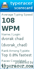 Scorecard for user dvorak_chad