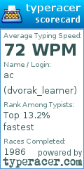 Scorecard for user dvorak_learner