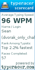 Scorecard for user dvorak_only_challenge