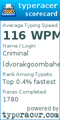 Scorecard for user dvorakgoombahead
