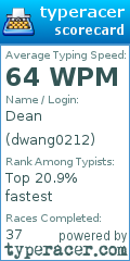 Scorecard for user dwang0212