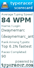Scorecard for user dwaynemarc_antonio