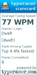 Scorecard for user dwelt