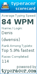 Scorecard for user dwensis