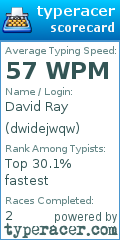 Scorecard for user dwidejwqw