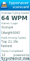 Scorecard for user dwight006