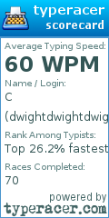 Scorecard for user dwightdwightdwightdwightdwight