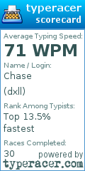 Scorecard for user dxll