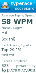 Scorecard for user dxlshi