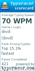 Scorecard for user dxvd