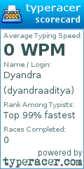 Scorecard for user dyandraaditya