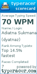 Scorecard for user dyatnaz
