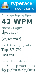 Scorecard for user dyeocter