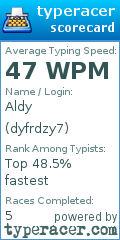 Scorecard for user dyfrdzy7
