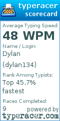 Scorecard for user dylan134