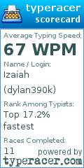 Scorecard for user dylan390k
