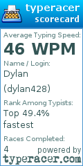 Scorecard for user dylan428