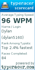 Scorecard for user dylan5160