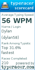 Scorecard for user dylan58