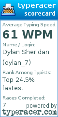 Scorecard for user dylan_7