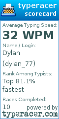 Scorecard for user dylan_77