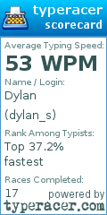 Scorecard for user dylan_s
