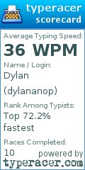 Scorecard for user dylananop