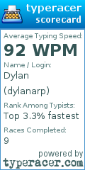 Scorecard for user dylanarp