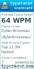 Scorecard for user dylanbrosseau