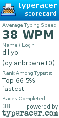 Scorecard for user dylanbrowne10