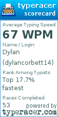 Scorecard for user dylancorbett14