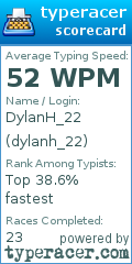 Scorecard for user dylanh_22