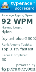 Scorecard for user dylanholder5600
