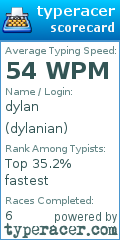 Scorecard for user dylanian