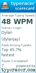 Scorecard for user dylanjay