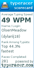 Scorecard for user dylanlj18
